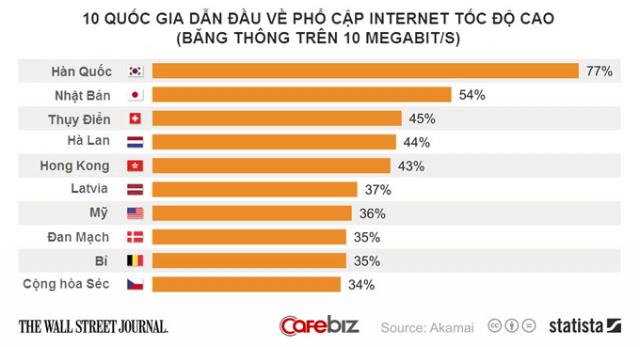 Đức sẽ có tốc độ internet “vượt mặt” Hàn Quốc - 2