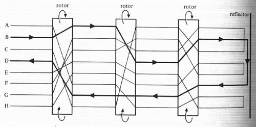 Những điều chưa biết về máy mật mã Enigma của Đức - 2