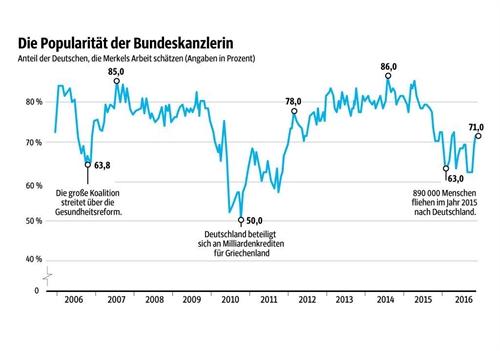 Bầu cử Đức: Chẳng có ai thay được Merkel? - 3