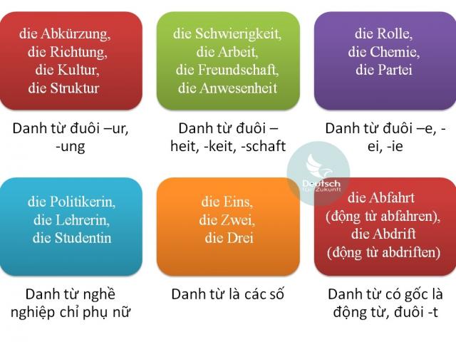 Mẹo cực hay nhớ giống danh từ trong tiếng Đức - 1