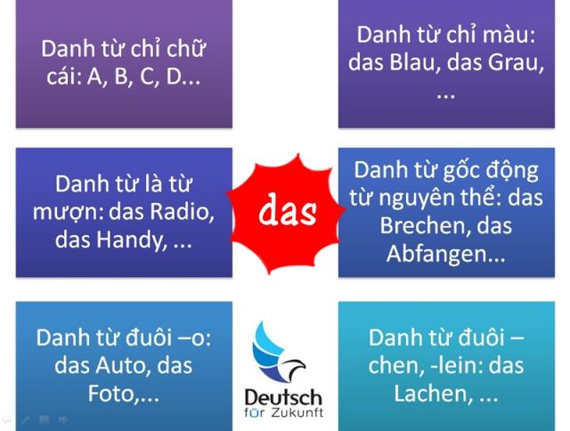 Mẹo cực hay nhớ giống danh từ trong tiếng Đức - 2
