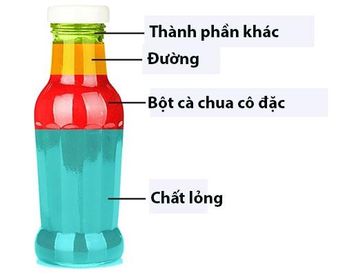 Thành phần ít ngờ của 7 loại đồ ăn đóng hộp quen thuộc - 0