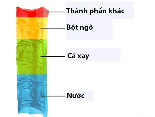 Thành phần ít ngờ của 7 loại đồ ăn đóng hộp quen thuộc - 2