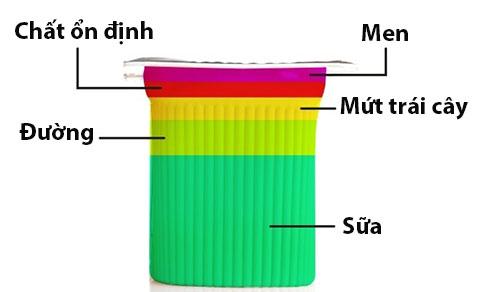 Thành phần ít ngờ của 7 loại đồ ăn đóng hộp quen thuộc - 5