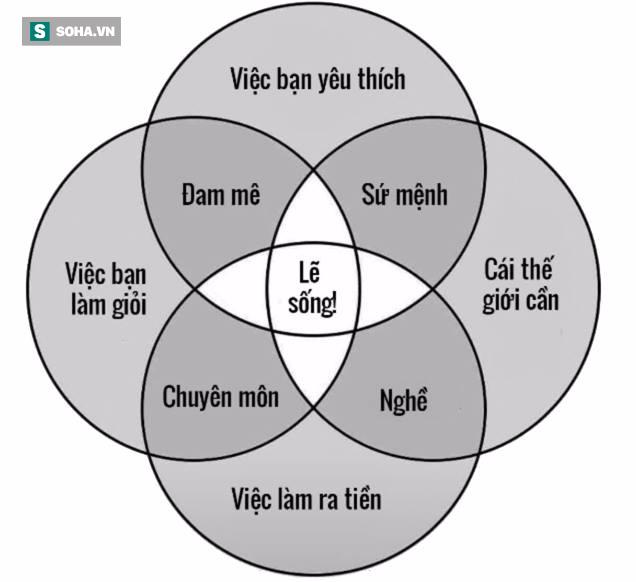 Công thức Ikigai: bí quyết hạnh phúc và trường thọ của người Nhật sẽ khiến bạn ngạc nhiên! - 1
