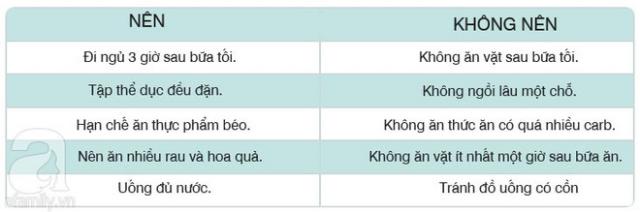 Chế độ ăn kiêng 8 giờ giúp thải độc cơ thể: Giảm cân hiệu quả mà không cần kiêng khem khắt khe - 6