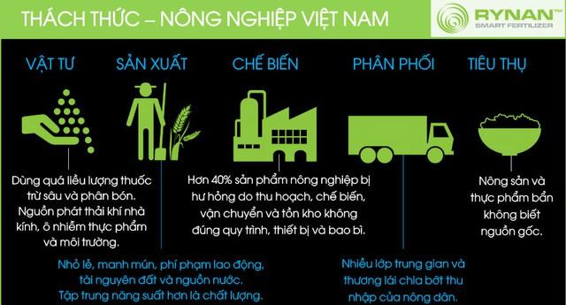 Chuyện Việt Kiều có gần 200 bằng sáng chế về Trà Vinh nuôi vịt, tạo ra thung lũng silicon - 1