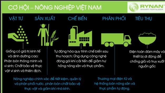 Chuyện Việt Kiều có gần 200 bằng sáng chế về Trà Vinh nuôi vịt, tạo ra thung lũng silicon - 2