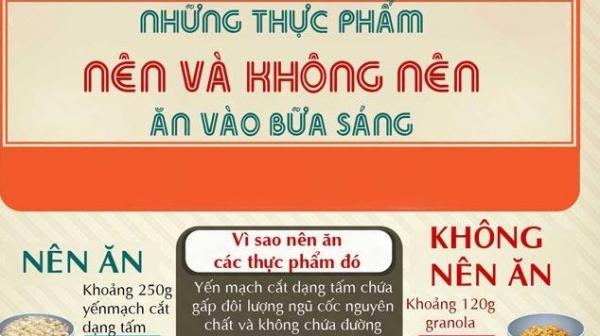 7 thực phẩm đừng nên ăn vào bữa sáng khi bụng đói - 0 7 thực phẩm đừng nên ăn vào bữa sáng khi bụng đói - 0