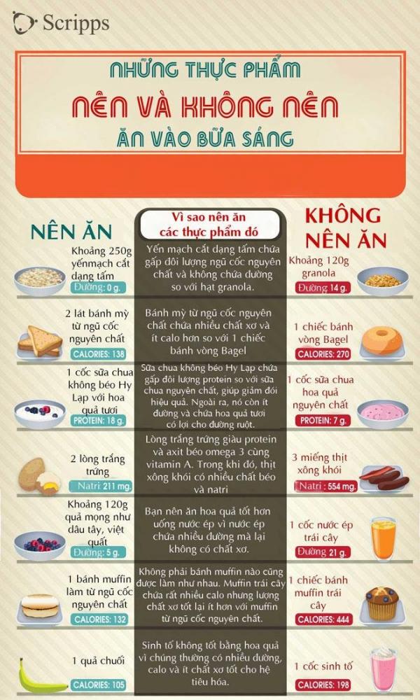 7 thực phẩm đừng nên ăn vào bữa sáng khi bụng đói - 1 7 thực phẩm đừng nên ăn vào bữa sáng khi bụng đói - 1