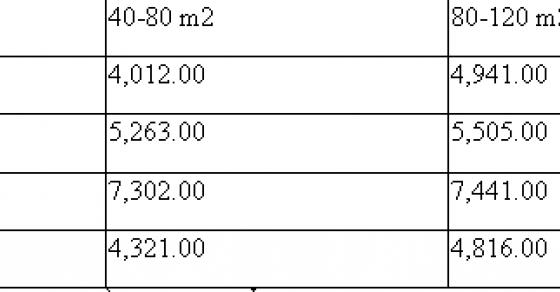 132 2 6 Cau Hoi Can Loi Giai Dap Truoc Khi Ban Quyet Dinh Mua Nha O Duc