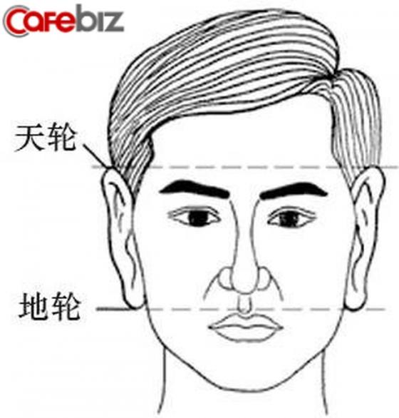 132 1 3 Dac Diem Tren Khuon Mat The Hien Mot Nguoi Dan Ong Co Tuong Lai Rang Ro