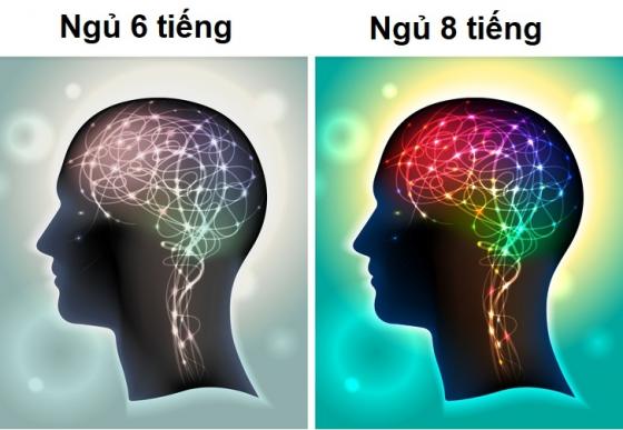 132 2 Neu Ban Ngu Du 8 Tieng Moi Ngay Thi Dieu Gi Se Xay Ra Voi Co The