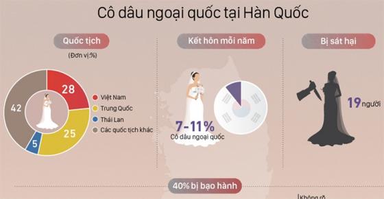 132 2 Co Dau Viet Bi Chong Han Sat Hai