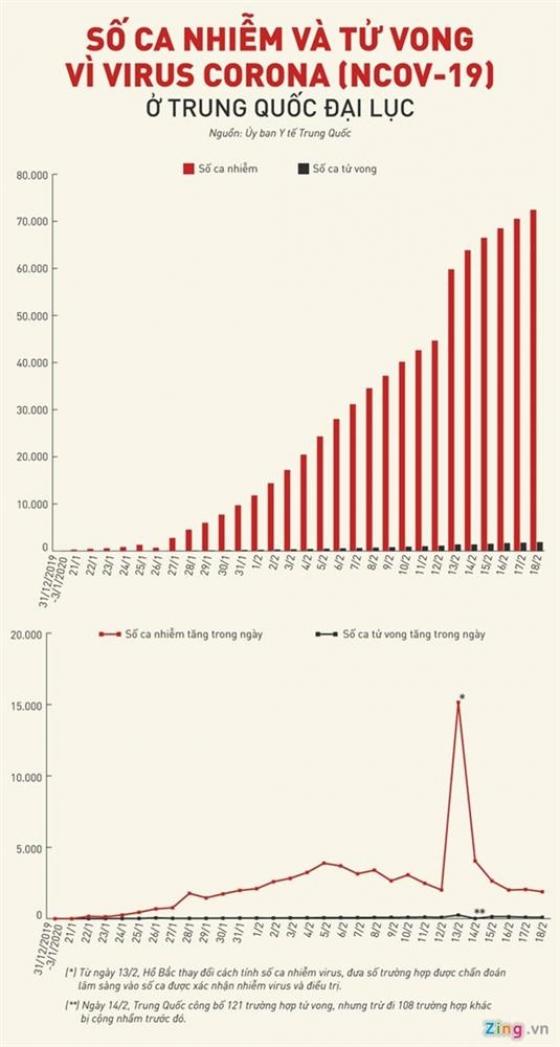 132 2 Giam Doc Benh Vien O Vu Han Tu Vong Vi Virus Corona