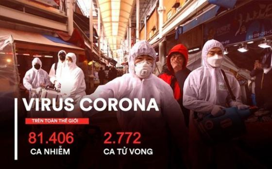 132 1 Covid 19 Da Lay Lan Ra 67 Chau Luc Tren Toan Cau 81406 Ca Nhiem 2772 Ca Tu Vong
