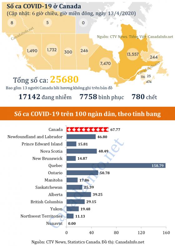 132 2 Canada Da Co Hon 25000 Ca Covid 19