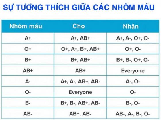 132 3 Phat Hien Moi Nguoi Nhom Mau O Co Suc De Khang Tot Hon Voi Virus Corona