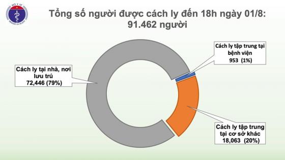 132 3 Them 28 Ca Mac Covid 19 Viet Nam Co 586 Ca Benh