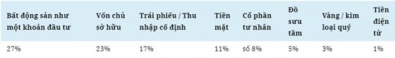 132 3 Viet Nam Se La Quoc Gia Tang Nguoi Sieu Giau Nhanh Nhat The Gioi Giai Doan 2014 2024