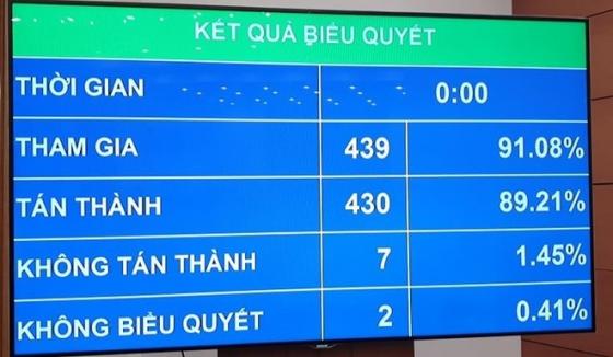 132 3 Quoc Hoi Chot Muc Tieu Tang Truong Gdp 6 Nam 2021