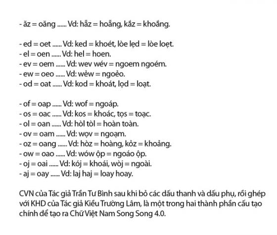 132 6 Tieng Viet Khong Dau Chinh Thuc Duoc Cap Ban Quyen Tac Gia Hy Vong Chu Moi Co The Duoc Dua Vao Giang Day Cho Hoc Sinh