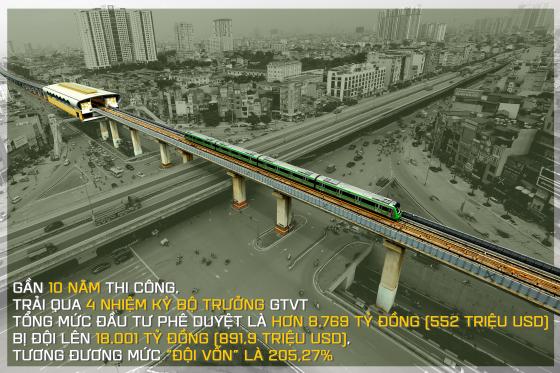 132 16 Duong Sat Cat Linh   Ha Dong 9 Lan Loi Hen Va Loi Hua Cua Bo Truong Nguyen Van The