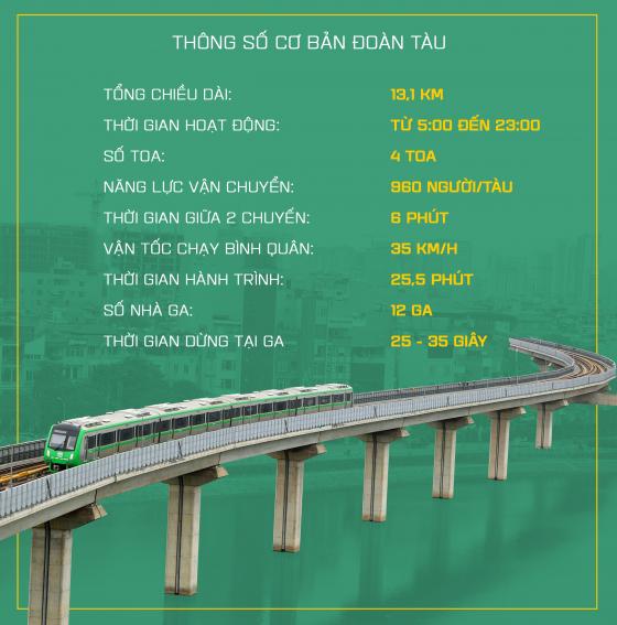 132 3 Duong Sat Cat Linh   Ha Dong 9 Lan Loi Hen Va Loi Hua Cua Bo Truong Nguyen Van The