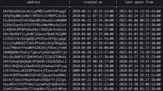 132 2 Dau Hieu Cha De Bitcoin Vua Xa Hang Thi Truong Sap Day Song