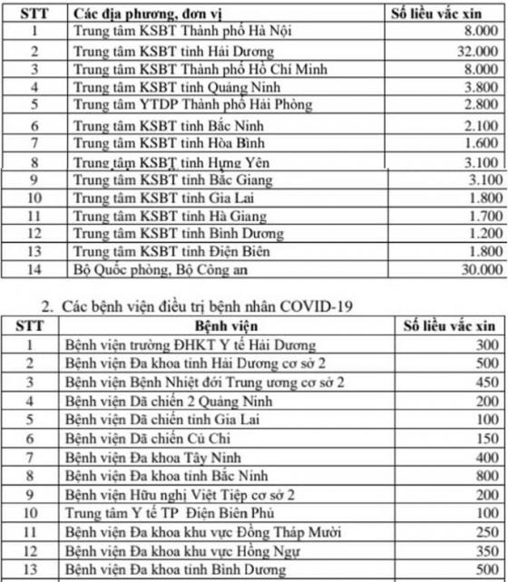 132 2 Hom Nay 123 Da Nang Chinh Thuc Tiem 100 Lieu Vac Xin Ngua Covid 19 Dau Tien