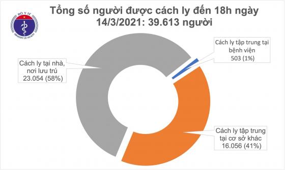 132 2 Sang 153 Khong Ca Mac Covid 19 Hai Truong Hop Phan Ung Nang Sau Tiem Vac Xin Duoc Xu Tri Kip Thoi