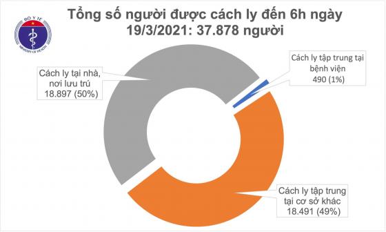 132 2 Sang 193 Hon 27500 Nguoi Viet Nam Da Tiem Vac Xin Covid 19 Khong Co Them Ca Mac