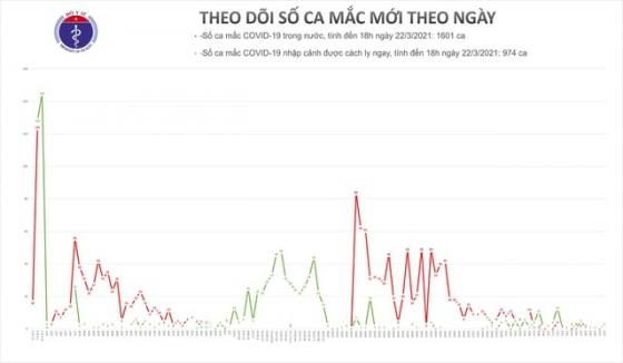 132 1 Viet Nam Them 3 Ca Covid 19 Tai Tp Hcm Dong Nai Va Kien Giang
