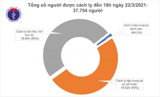 132 2 Viet Nam Them 3 Ca Covid 19 Tai Tp Hcm Dong Nai Va Kien Giang