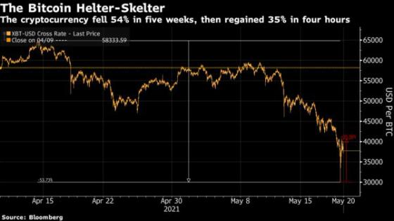 132 2 Bloomberg Van Con Qua Som De Tuyen Bo Bong Bong Bitcoin Da Vo