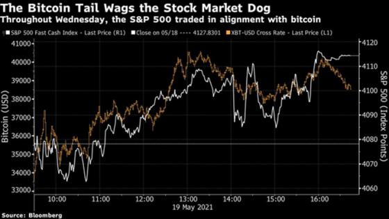 132 3 Bloomberg Van Con Qua Som De Tuyen Bo Bong Bong Bitcoin Da Vo