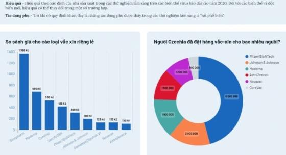 132 7 Tong Quan Ve 9 Loai Vaccine Ngua Covid 19