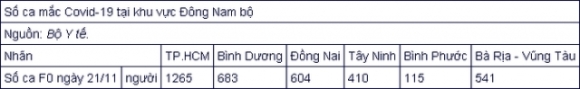 1 So Ca F0 Trong Cong Dong Tai Nhieu Dia Phuong Tiep Tuc Tang Cao