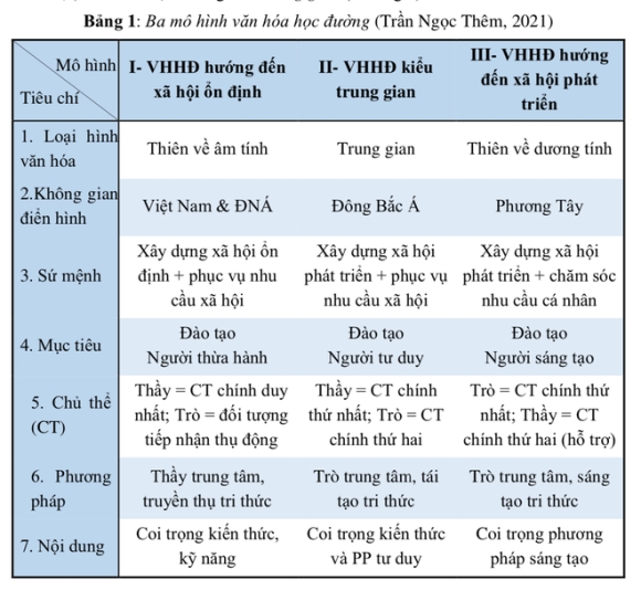 2 Gs Tran Ngoc Them Kien Nghi Cham Dut Khau Hieu Tien Hoc Le Hau Hoc Van