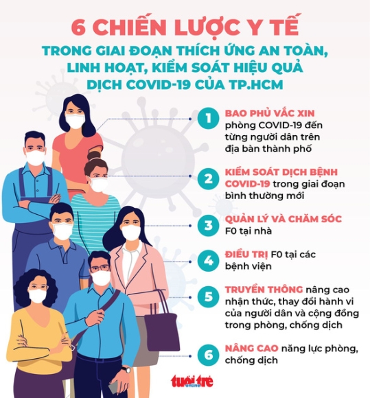 4 Tin Sang 13 12 Bo Y Te Chap Thuan De Nghi Cua Ha Noi Xac Dinh Ca Covid 19 Qua Test Nhanh