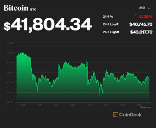 Cắm xuống đáy 3 tháng, Bitcoin trong thời điểm đáng sợ