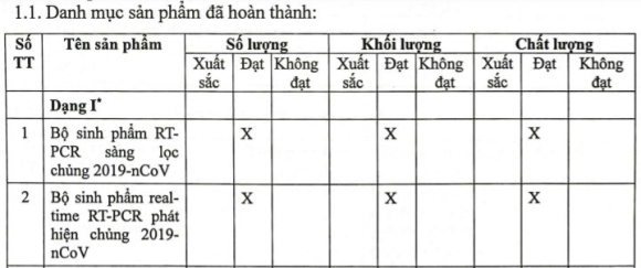 6 Kit Test Covid 19 Cua Viet A Duoc Dau Tu Ngan Sach 19 Ty Dong