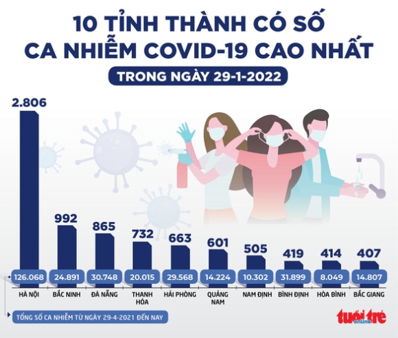 2 Viet Nam Tang Chuyen Bay Quoc Te Dap Ung Nhu Cau Ve Nuoc Nhap Canh Khong Can Test Nhanh