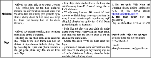 7 Thong Tin Don Ho Tro Nguoi Viet So Tan Khoi Ukraine Sang Cac Nuoc Lan Can