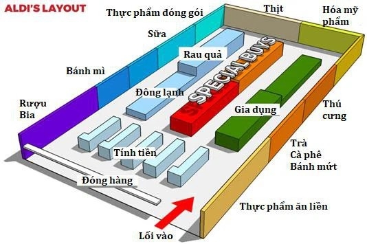 2 Aldi  Sieu Thi Duc Tram Tuo Ichuyen Boc Lot Khach Hang Nhung Ai Cung Me Met Vi Gia Re Vo Dich Va Cuc Ky Chuyen Nghiep