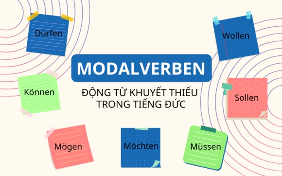 Động từ khuyết thiếu trong tiếng Đức