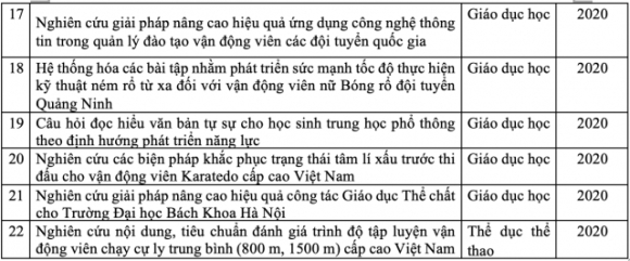 2 Ngoai Cau Long Nhieu Tien Si Con Nghien Cuu Phat Trien Co Vua Yoga Bong Ro