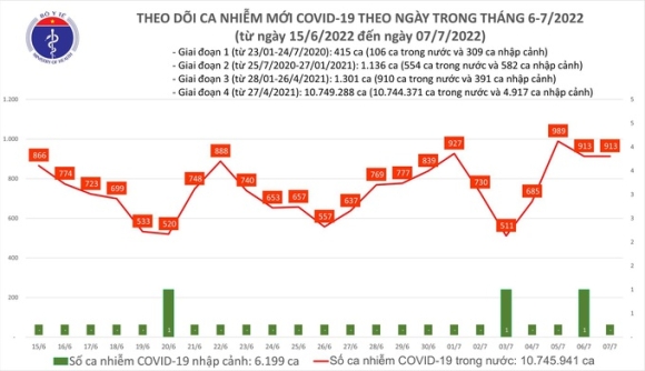 Dịch Covid-19 gia tăng, nhiều người chủ quan không đeo khẩu trang