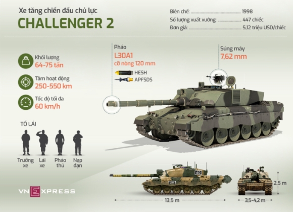 3 Ukraine Nhan Xe Tang Challenger 2 Cua Anh