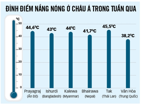 2 Chau A Muot Mo Hoi Vi Nang Nong